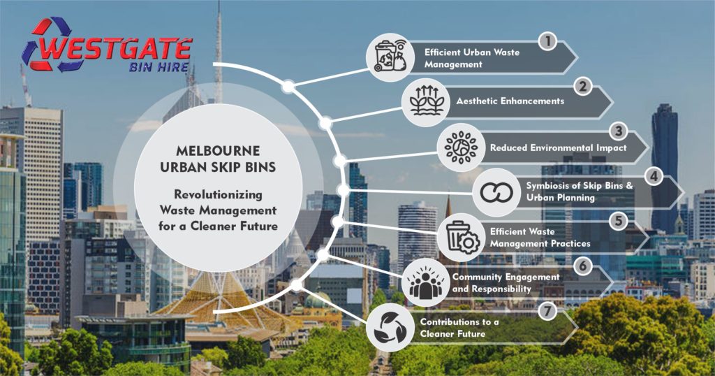 Urban Skip Bins for Cleaner Future
