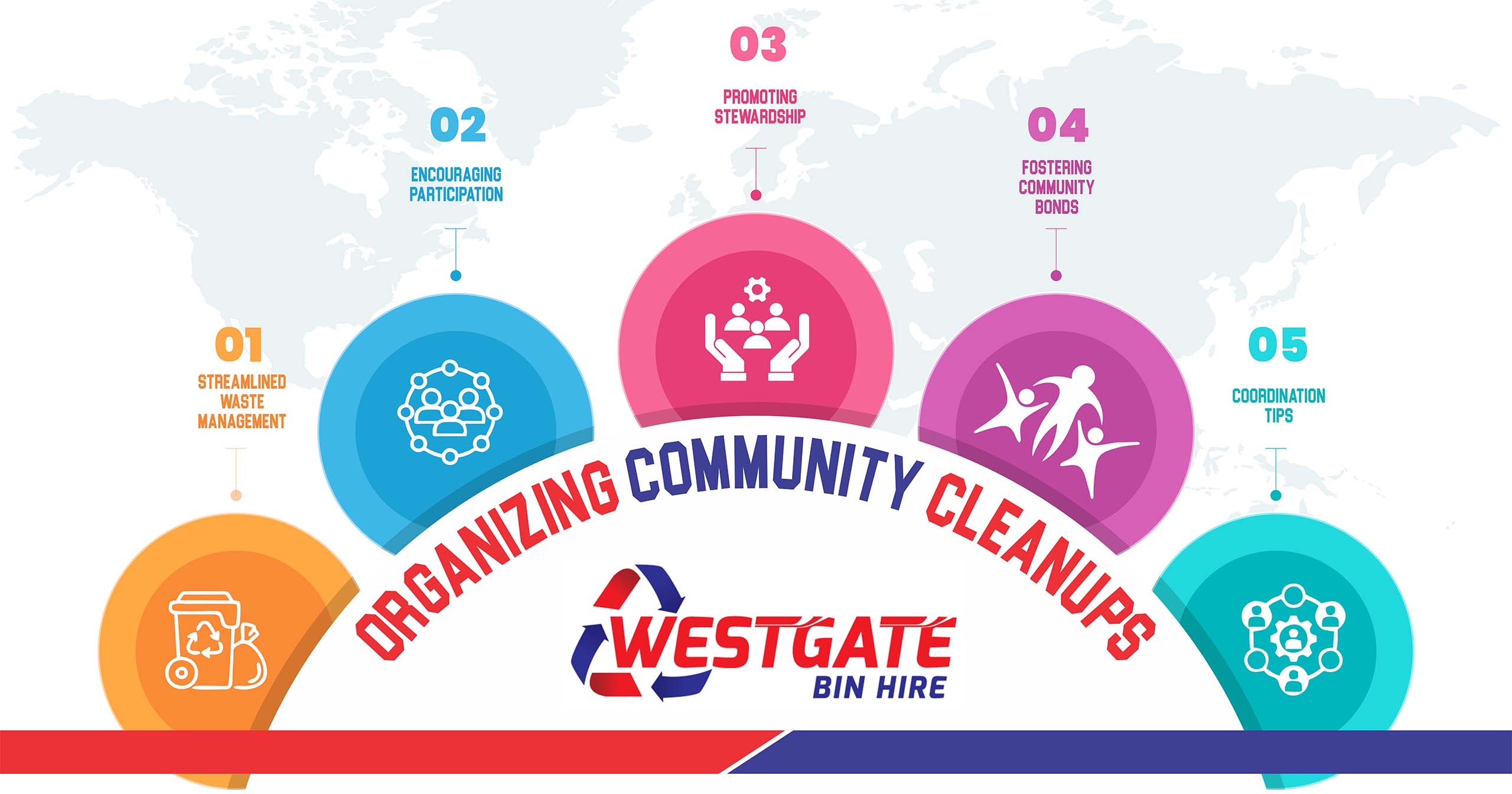 Community Cleanups: Streamlining with Skip Bin Rentals - Westgate Bin Hire